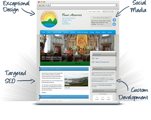 Web Design Solutions from Slocum Design Studio