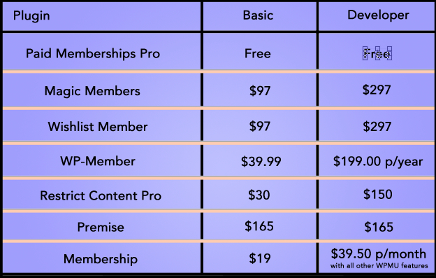 1password membership cost