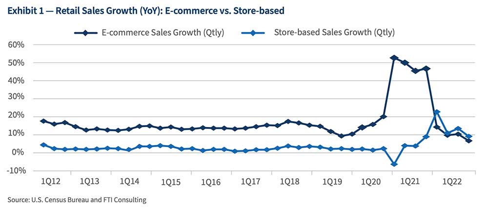 How Stanley Black & Decker generated ecommerce sales of $1 billion