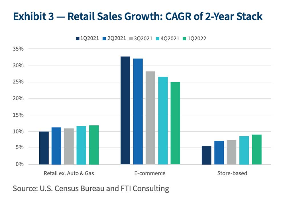 How Stanley Black & Decker generated ecommerce sales of $1 billion