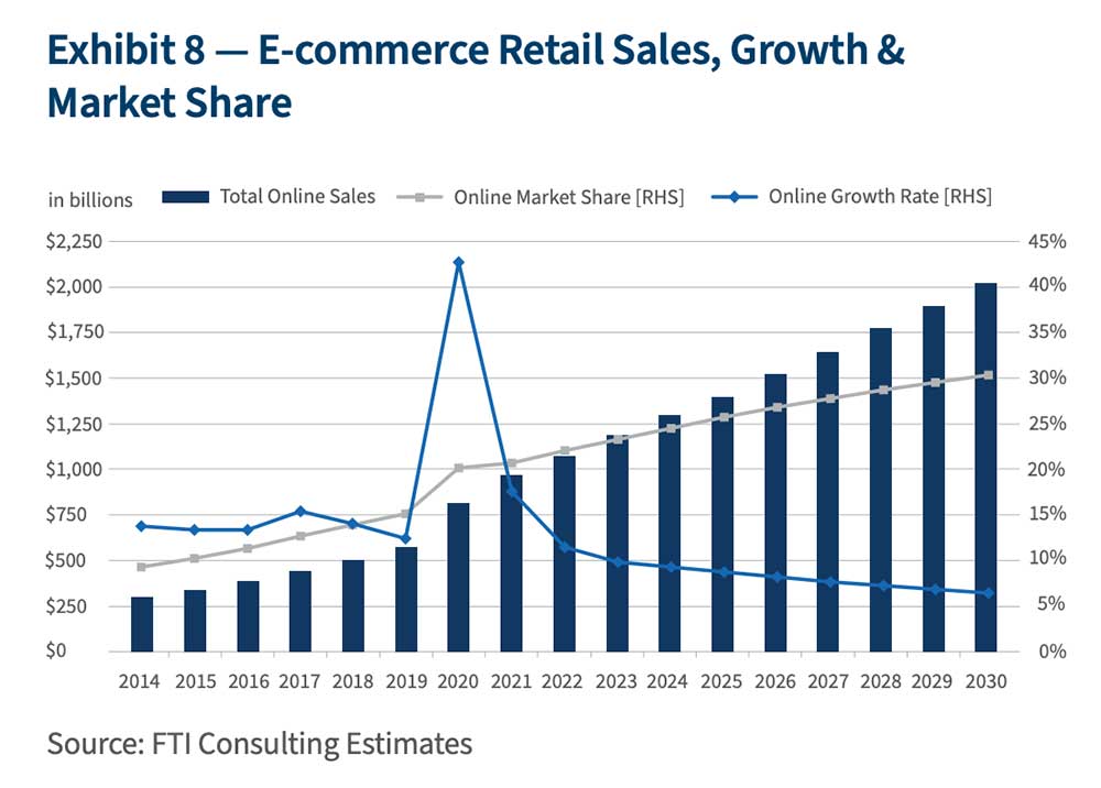 Incubeta Case Study: Ecommerce Sales Expansion and Growth for