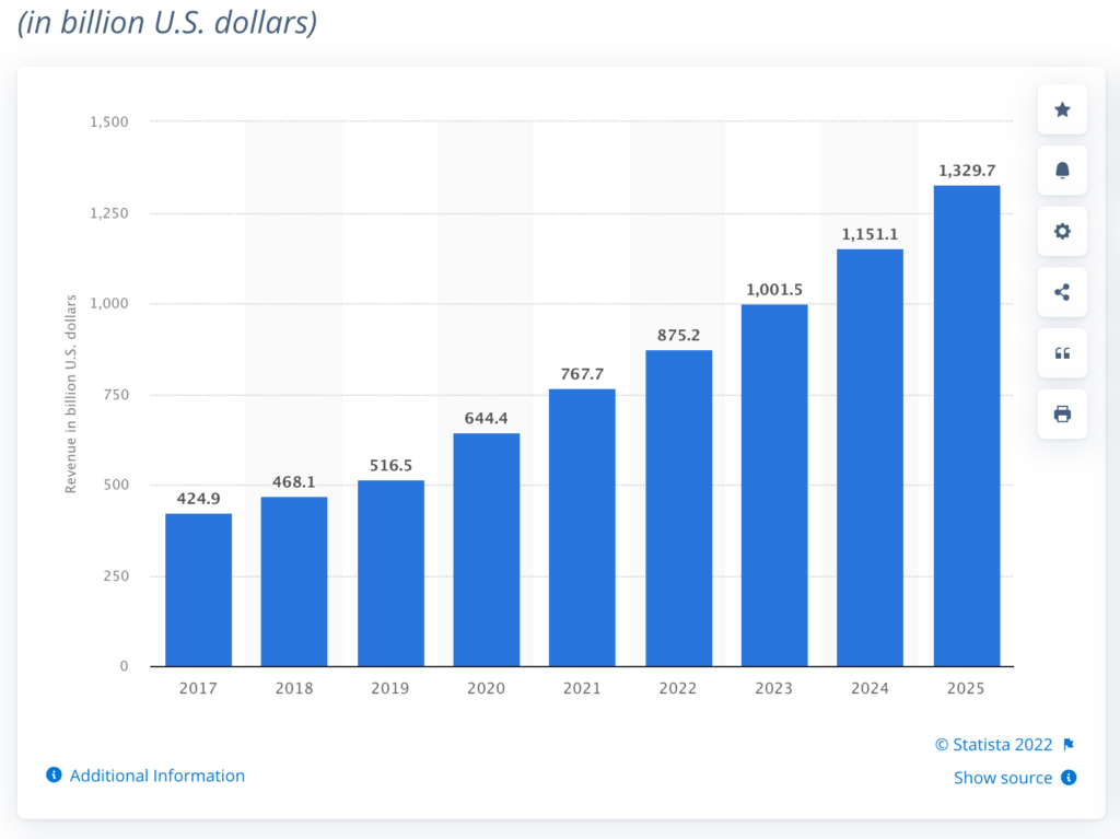 This is why you need to beef up your e-commerce website by (2023)