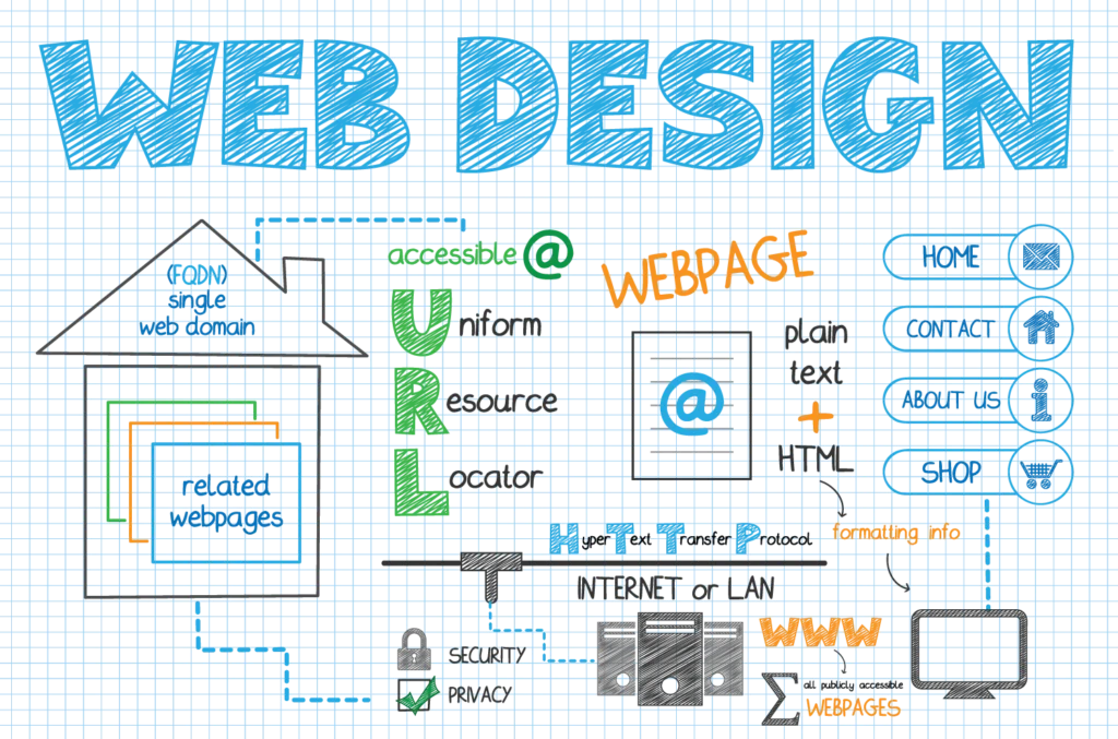 A graphic of a web design used on a blog header image