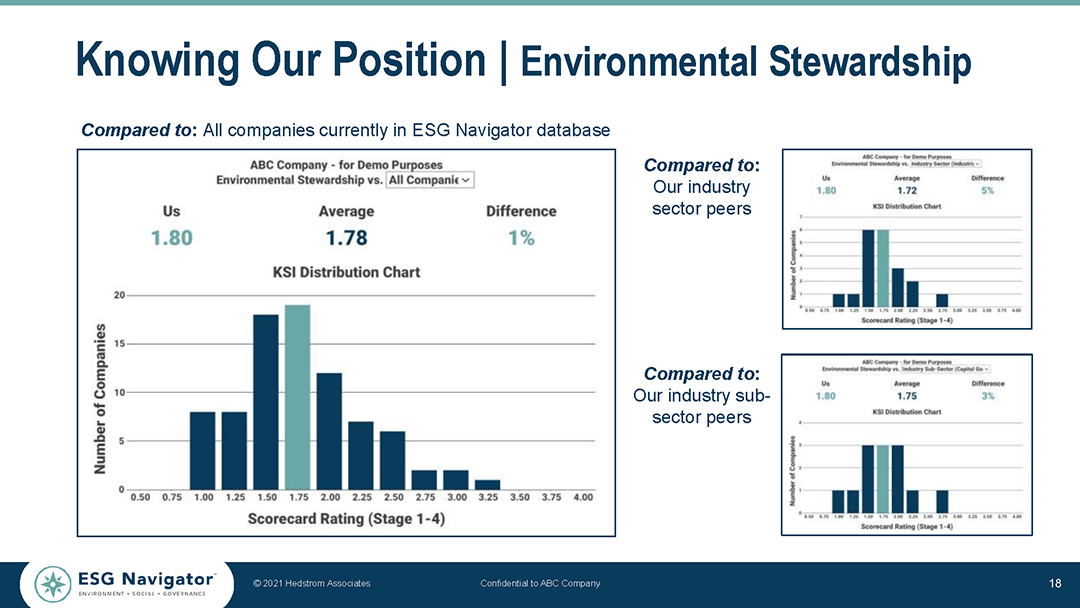 ESG Navigator Case Study Example PPTX Presentation
