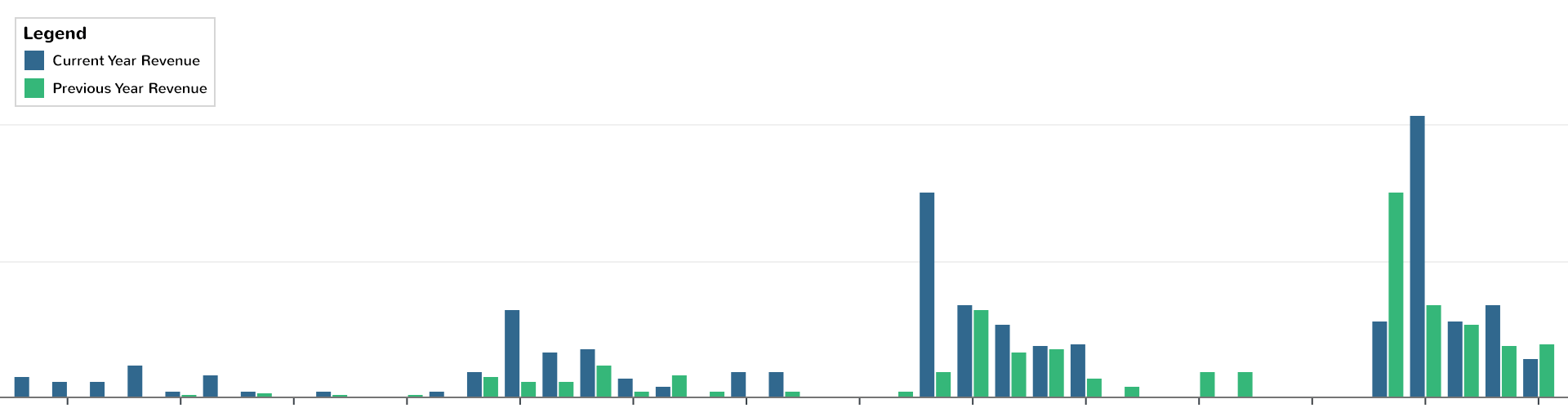 ESG Navigator Case Study Revenue Chart with Legend