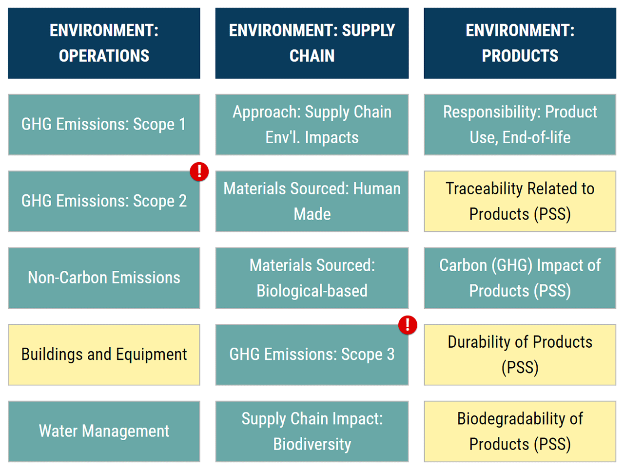ESG Navigator Case Study Sample Rainbow Chart