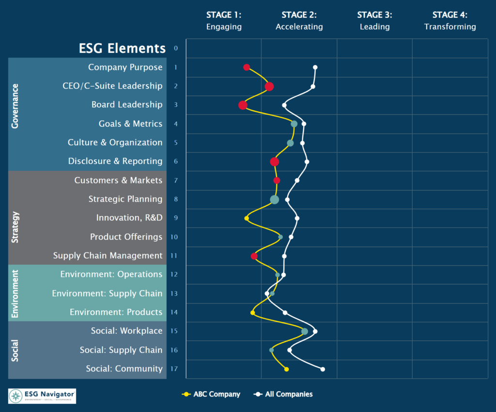 ESG Navigator Case Study Sample Snake Chart