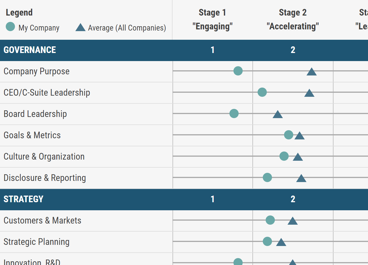 ESG Navigator Case Study Sample Summary Bubble Chart