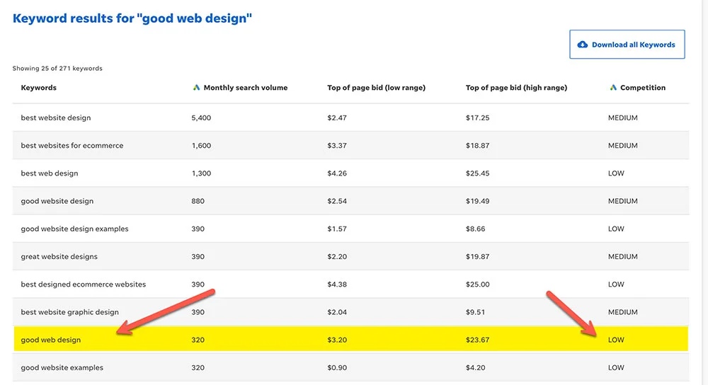 WordStream keyword graph