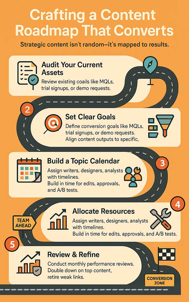 Content engagement strategies