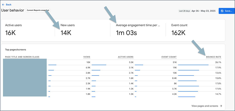 Use AI to Elevate Your Web Marketing Strategy