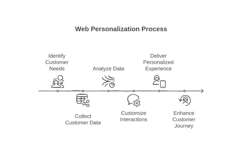 the art of persuasion