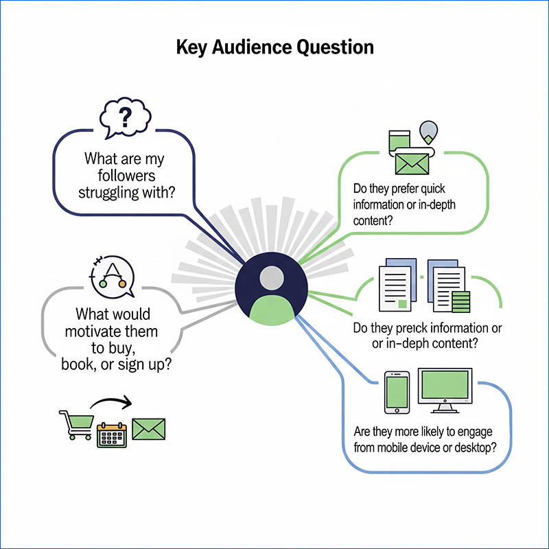 how to design a website that converts