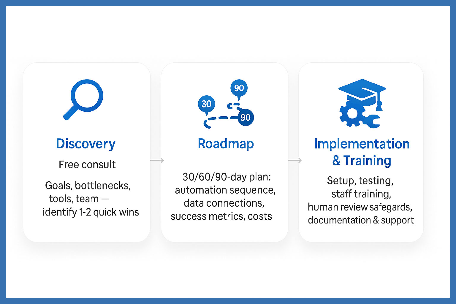 ChatGPT-Image-Aug-29,-2025,-07_58_17-PM ai solutions for small businesses