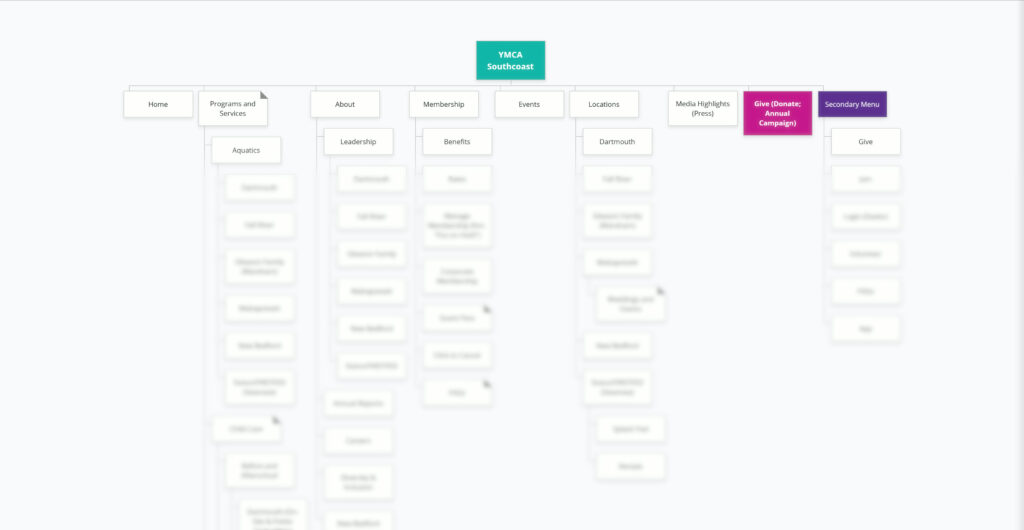 ymcasc-sitemap-visual-crop-optimized YMCA Southcoast Sitemap mock-up